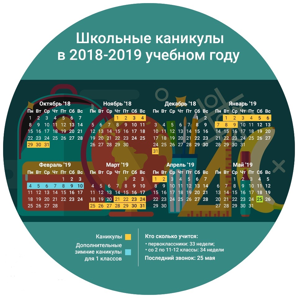 Школьные каникулы РК